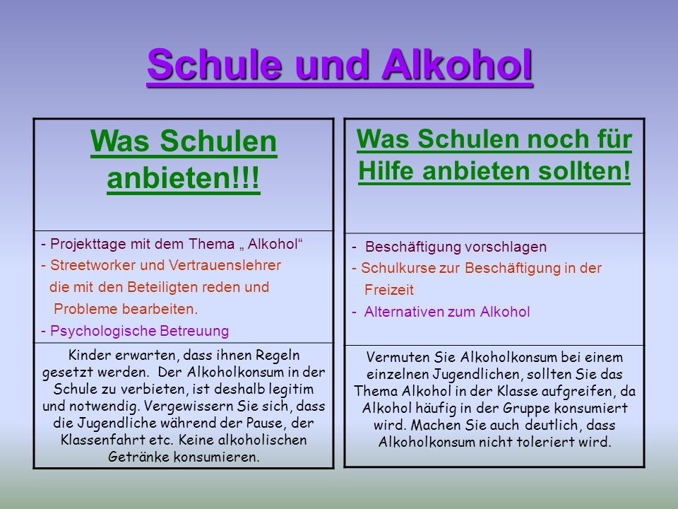 Die Quiz die Prophylaxe des Alkoholismus